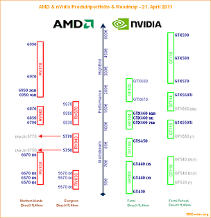 AMD & nVidia Produktportfolio & Roadmap - 21. April 2011